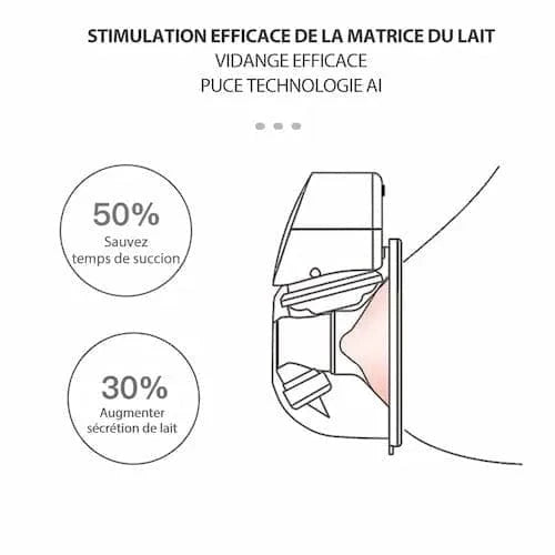 Tire-laits.fr Tire-lait électrique mains-libres double