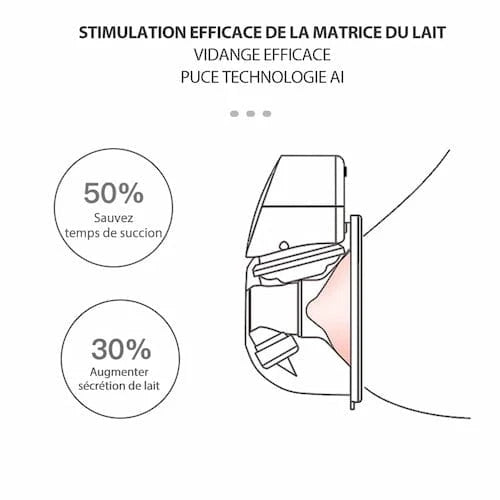 Tire-laits.fr Tire lait électrique portable Silent